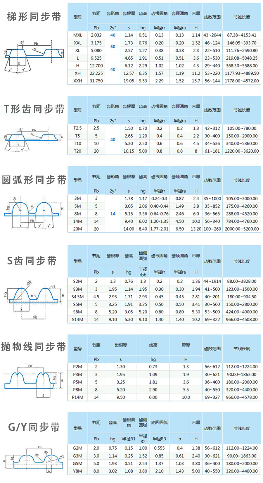 多楔带一体成型胶_06